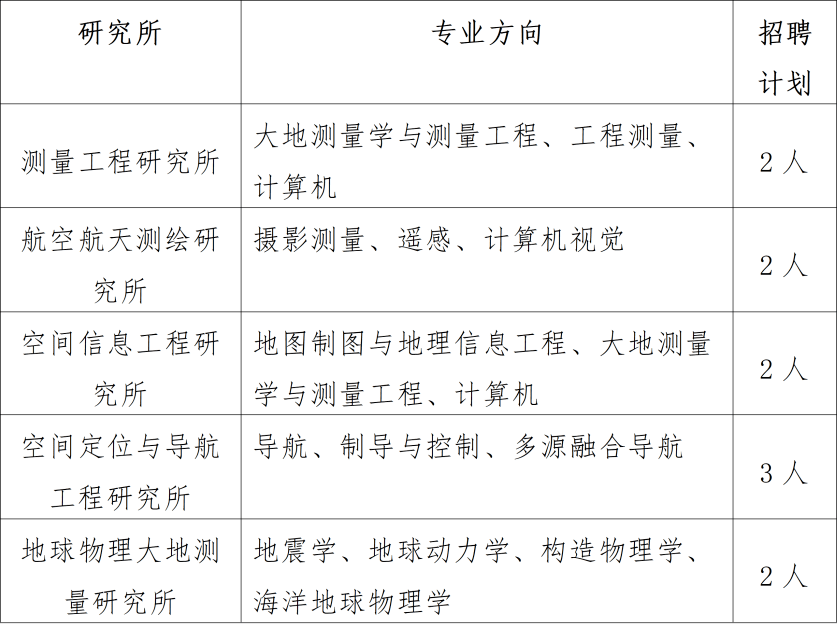 测绘工程师考试报考条件_测绘工程师报考要求_测绘工程师报考条件