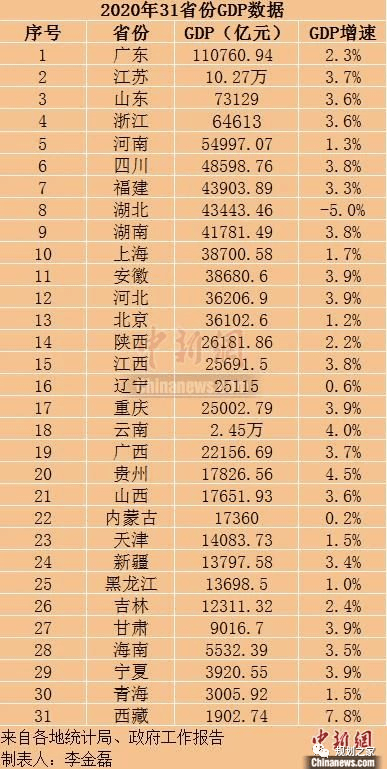 京津冀GDP2020年_京津冀2030年规划图