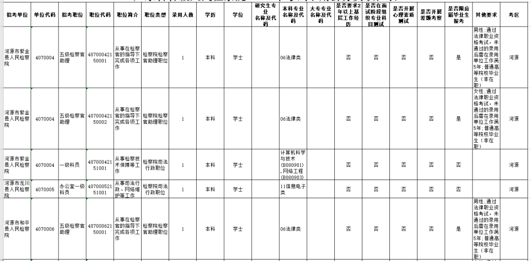 各级省份人口_中国省份地图(2)