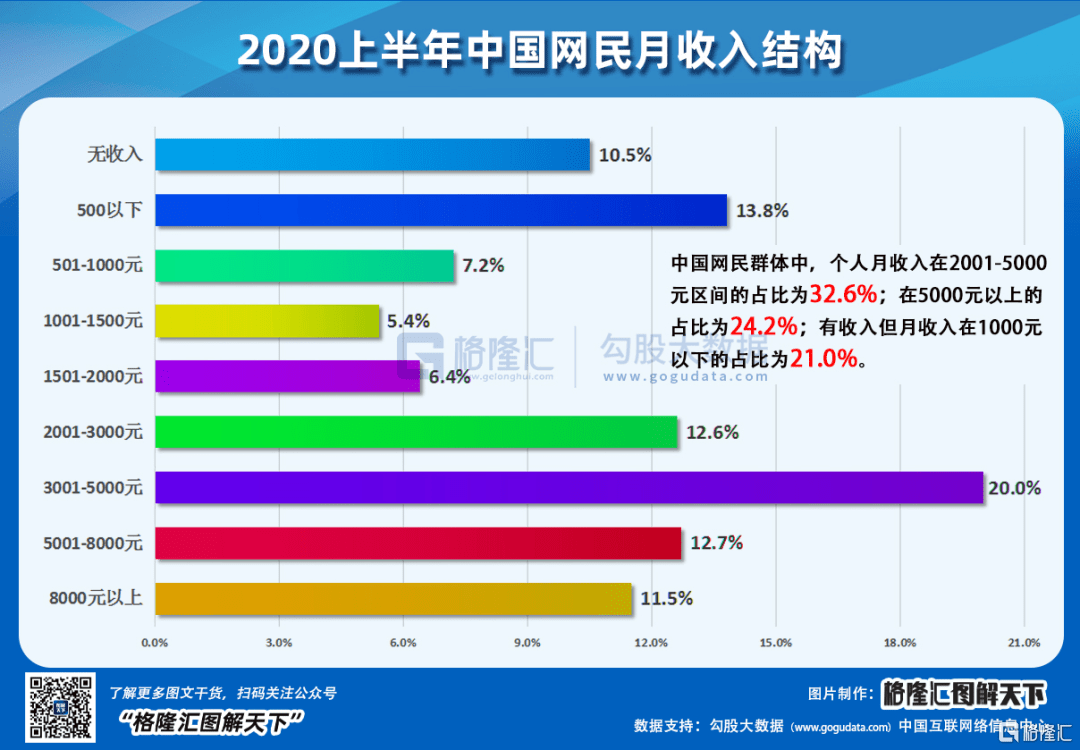 抖音里说的Gdp_抖音图片