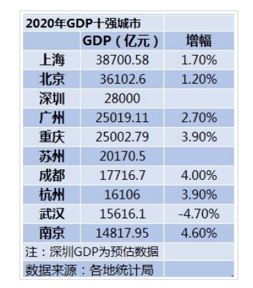 国家电网衡量GDP_国家电网半年收入破万亿 相当于20个腾讯 3个中移动