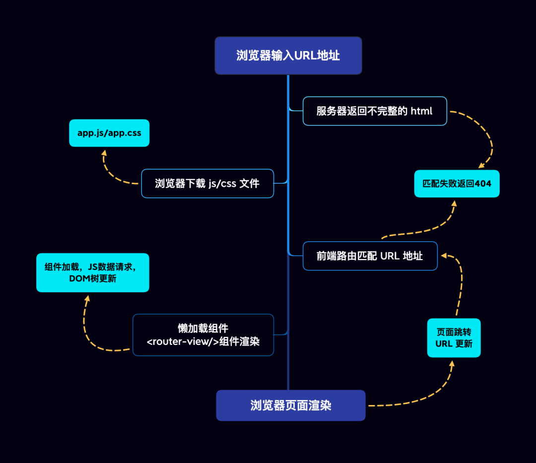 spa的原理是什么_spa是什么东西