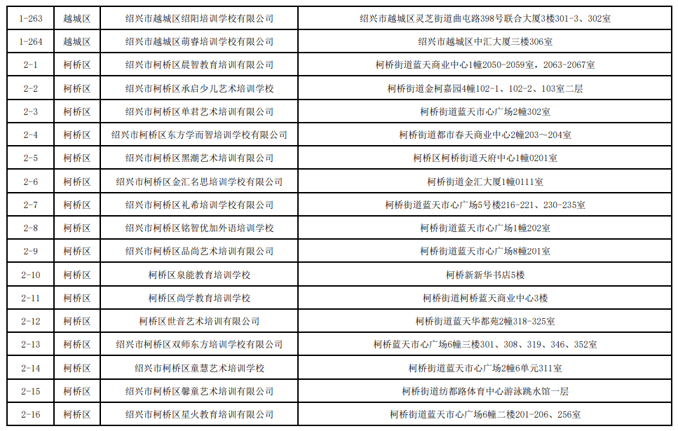 2021绍兴市各区gdp_曝光 绍兴各县市区的GDP总值排名出来了 嵊州竟排在...(2)