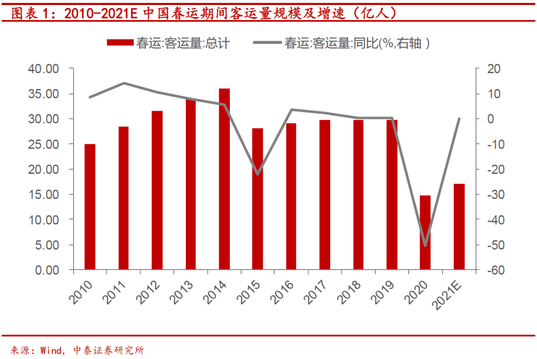 南宁2021单位GDP消耗_重庆武汉杭州,谁才是下一个一线城市(3)