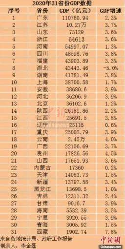 贵州九市州GDP_贵州9市州最新GDP排名出炉 快看看你家乡是第几(2)