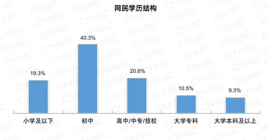 中国月收入1000元以上人口_中国男演员40岁以上(2)