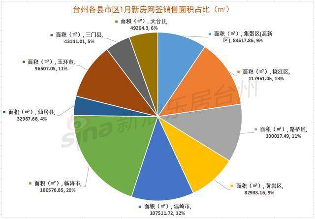 2021台州GDP_台州黄岩控规图2021