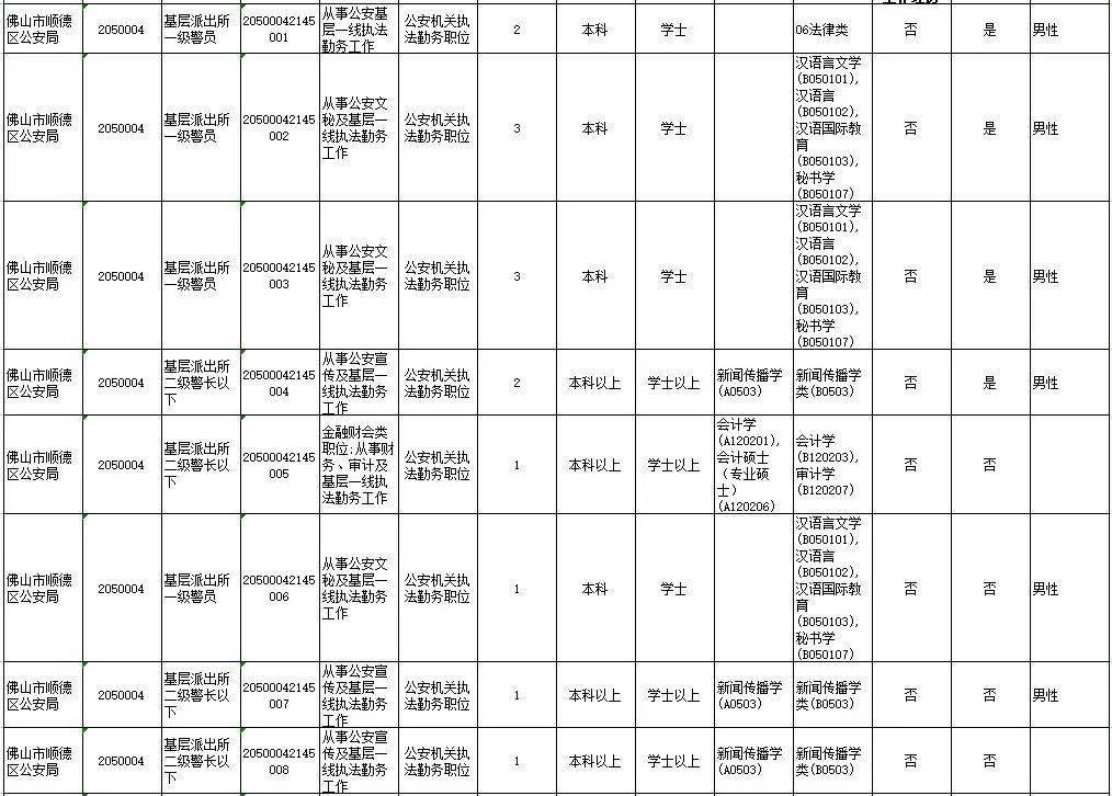 顺德常住人口2021_谁将成为佛山下一家世界500强企业(3)