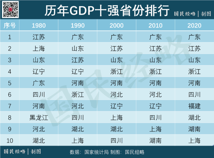 澳门经济总量实际年均增长率达到_澳门回归图片