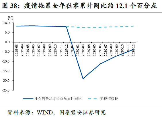 GDP迷(3)