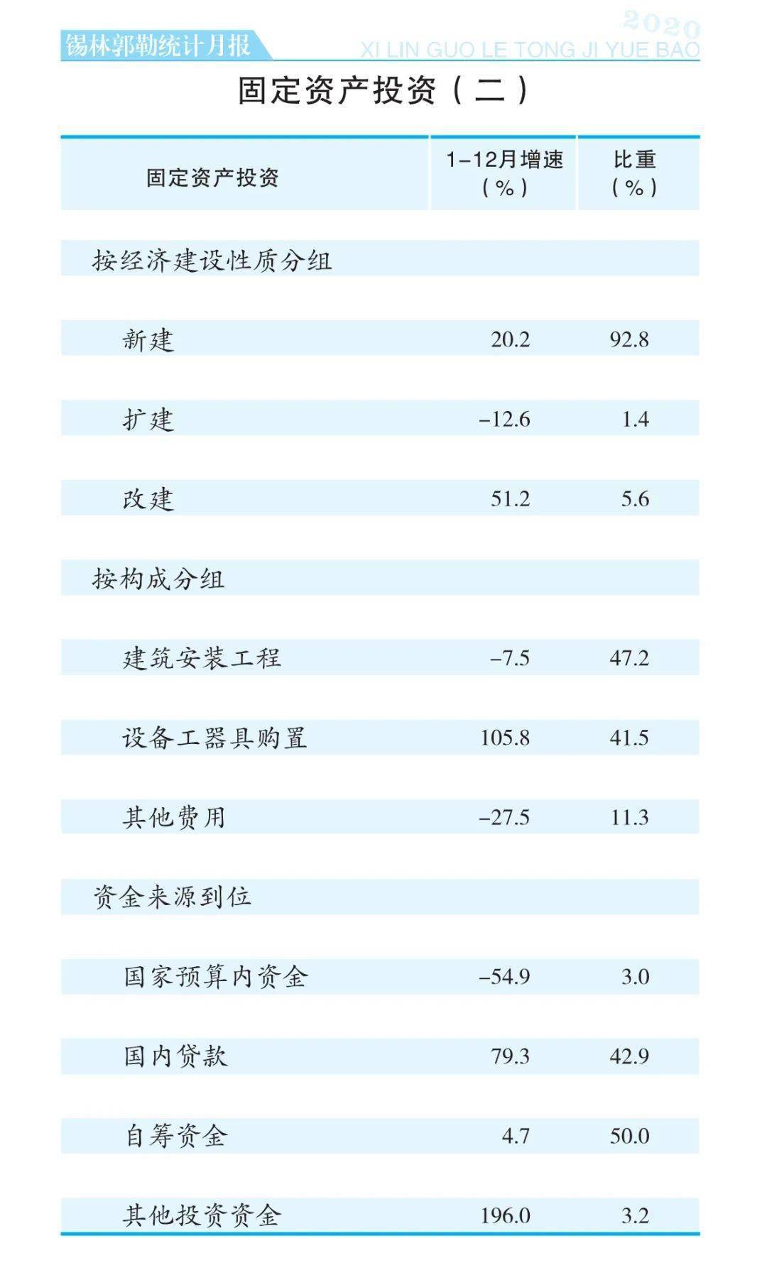 锡盟2020经济总量_再见2020你好2021图片