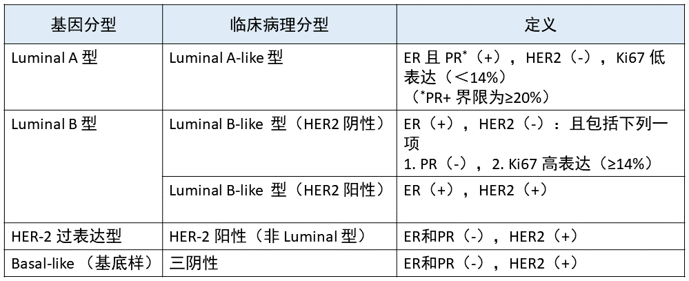 不同的模块中定义同样的宏为不同的值合法吗 疾病亚型如何定义 潜类别分析 Lca 在呼吸科研究中的应用 Weixin 39615219的博客 Csdn博客