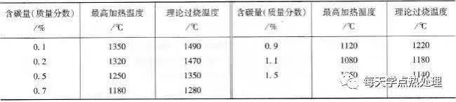 钢材过热和过烧的区别_晶粒