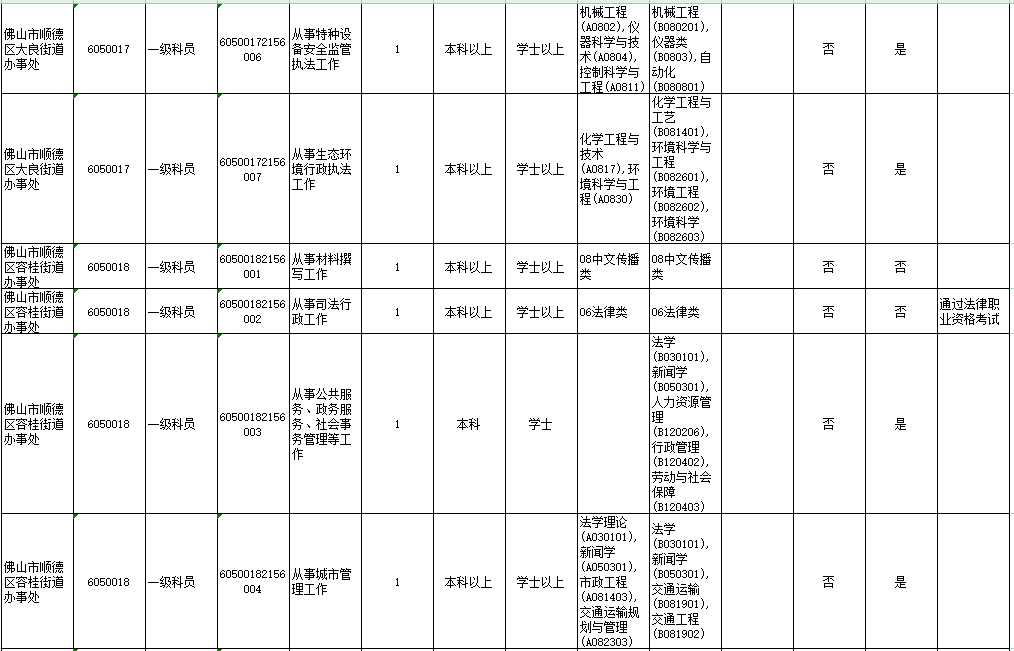 顺德常住人口2021_谁将成为佛山下一家世界500强企业(2)