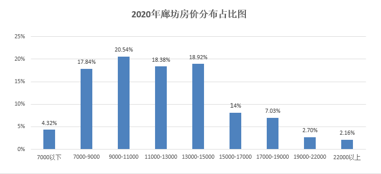 廊坊市2021年gdp_2021年上半年河北廊坊GDP出炉,全省能排第几(2)