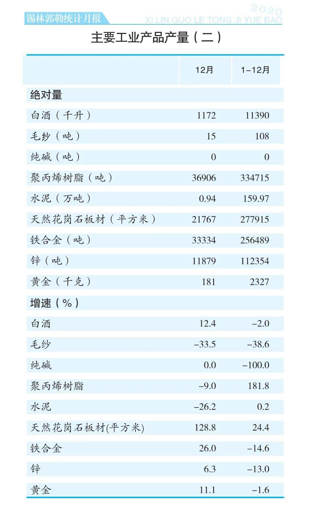 2020锡盟gdp_2020年中国省市人均GDP排名 广东仅排第六,福建太令人意外(2)