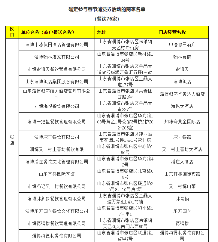 淄博户政流动人口登记_流动人口登记证明图片(3)