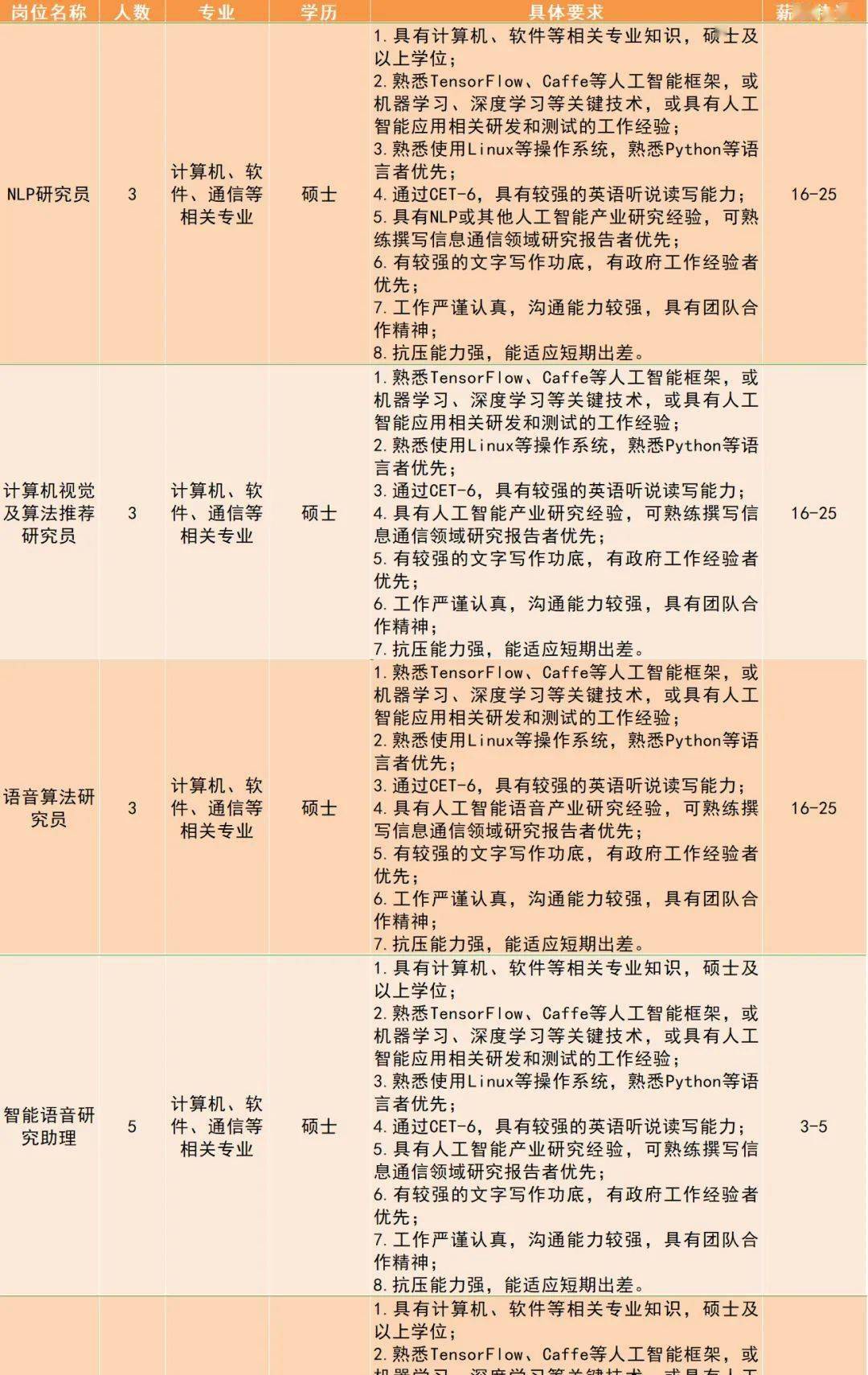 材料类招聘_图片免费下载 招聘类素材 招聘类模板 千图网(2)