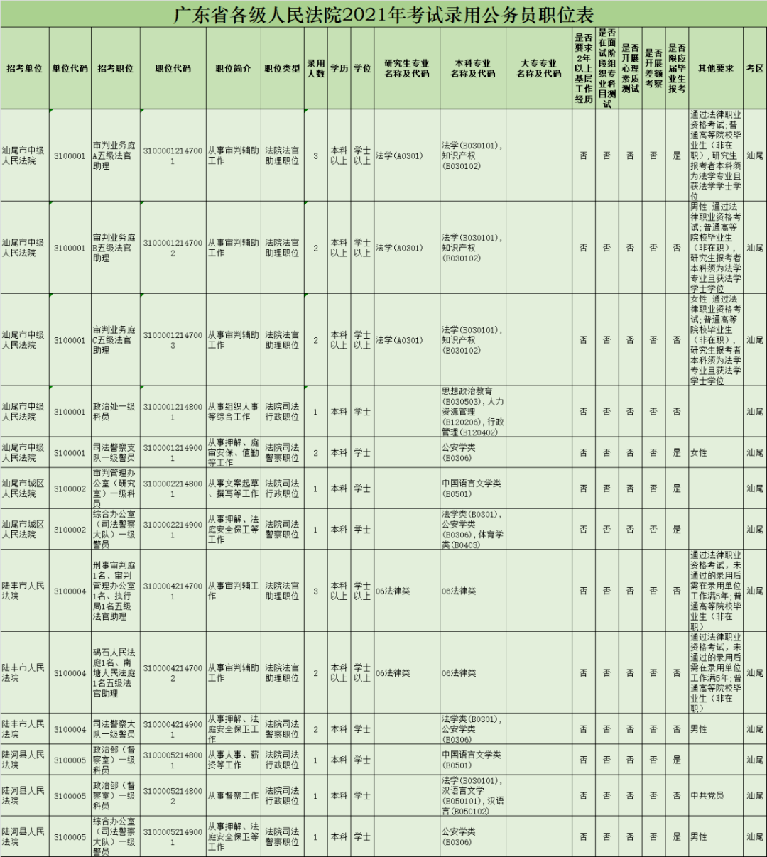 广东多少人口2021_山东省和河南省与广东省人口总数差不多,为何2021年高考考生(2)