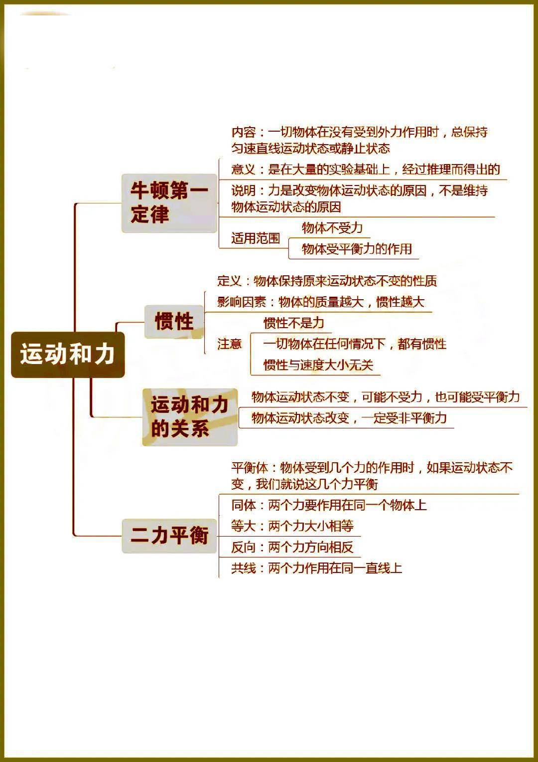 二力平衡知识结构图图片