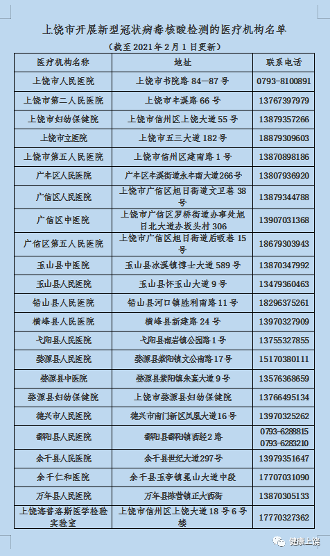 【廊坊固安英国宫五期疫情固安英国宫5期疫情,河北风险等级一览表】