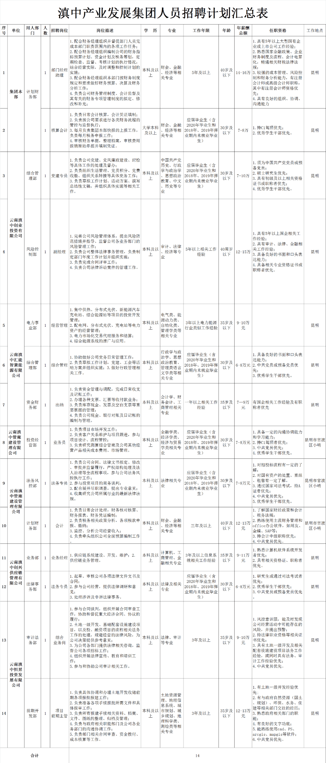 出纳招聘要求_2020年10月09日会计出纳招聘信息 宁夏农垦集团招聘会计等多岗位人员(4)