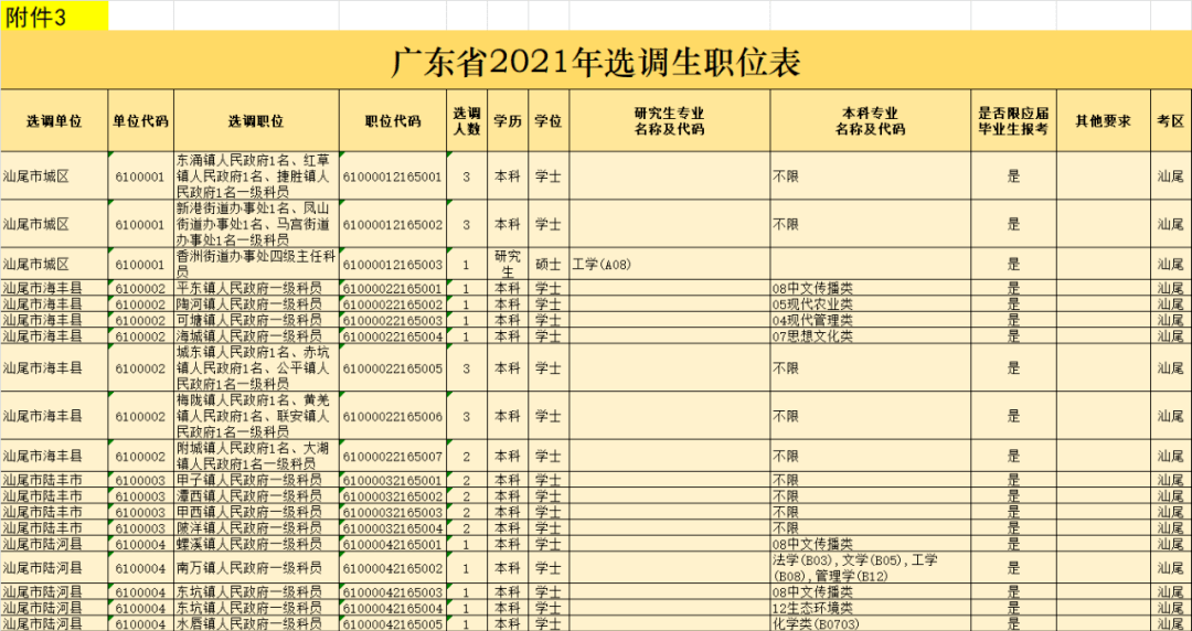 汕尾人口2021总人数_汕尾地图