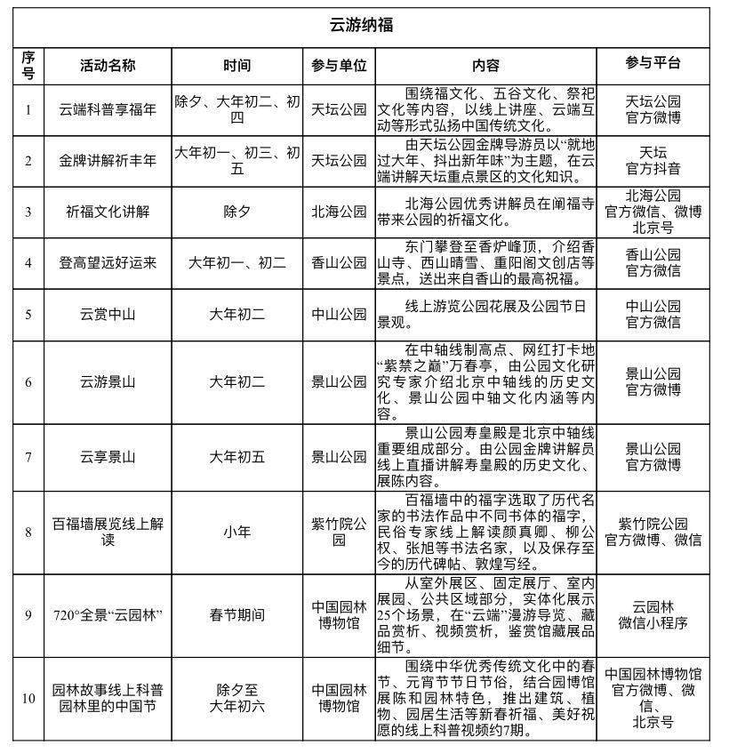 今年春节，北京市属公园将首次开启这些“游园汇”线上活动