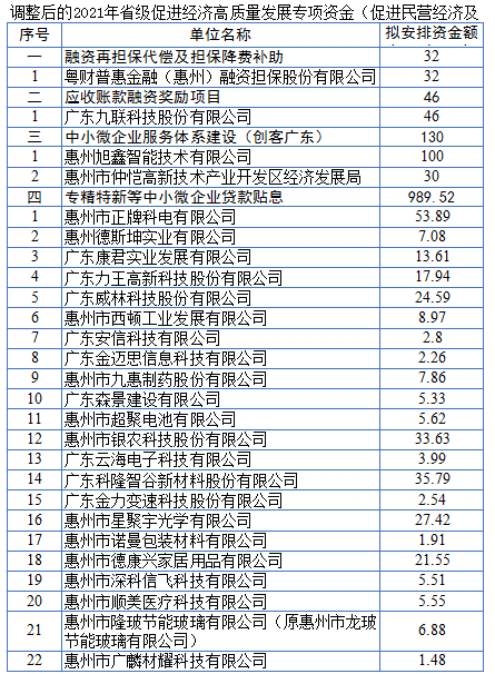 中小微企业一年gdp多少_哪个行业复苏最快 房地产