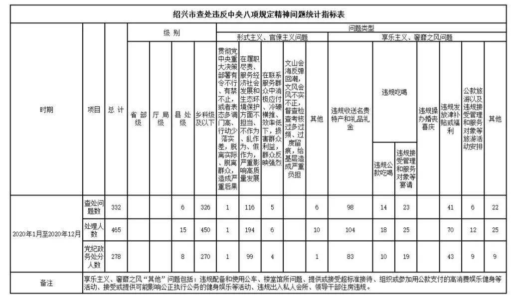 经济发展总量及质量不高_经济发展图片(2)