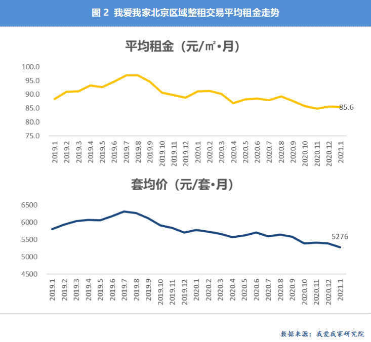 2021年朝阳市gdp_2021年,各省市最新GDP排行榜(3)