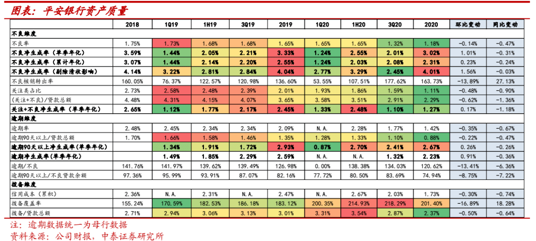 平安银行年报数据背后：营收增速放缓 资本充足