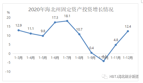 海北州gdp2020_2020年上半年海北州常住居民人均可支配收入公布