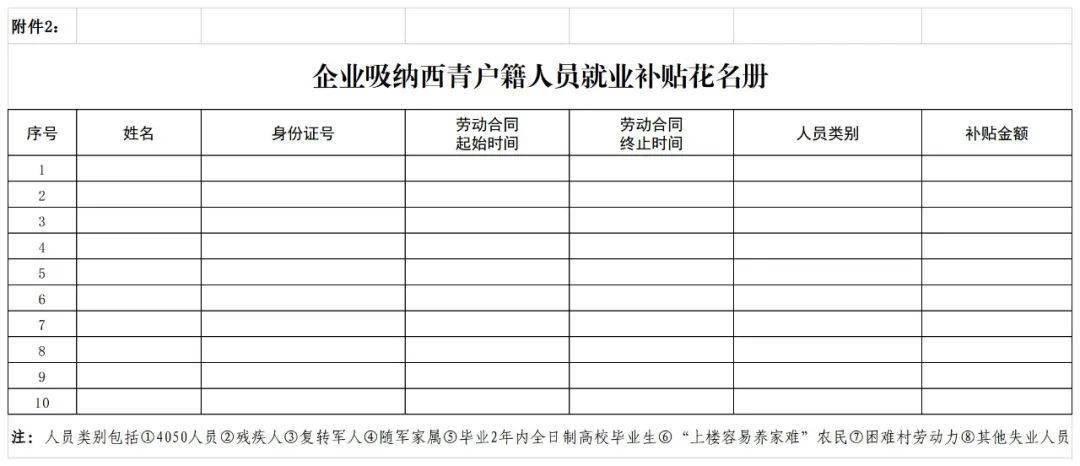 低保金按户还是按人口发放_人口老龄化图片