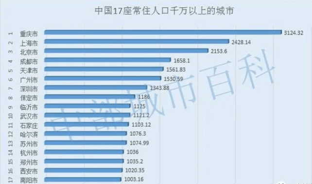 人口普查 两地都经常住 登记到哪里(2)