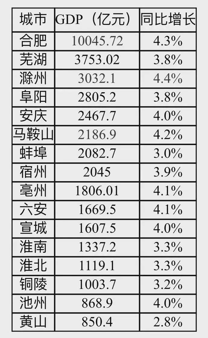 涡阳县GDP_涡阳县城南最新规划图(2)