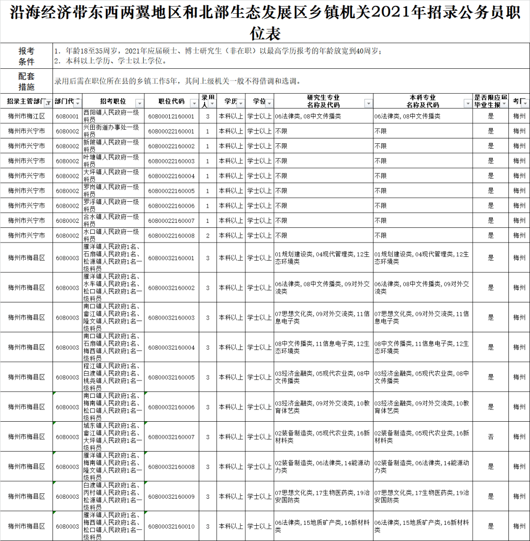 梅州市人口有多少2021(2)