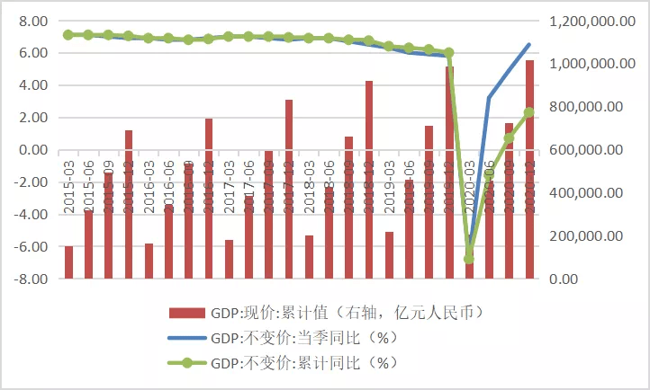 2021年我国gdp增长(3)