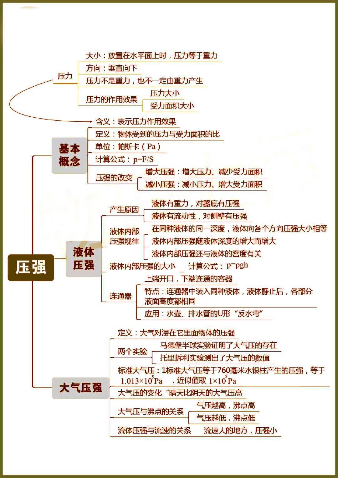 【初中物理】史上超全初中物理思维导图