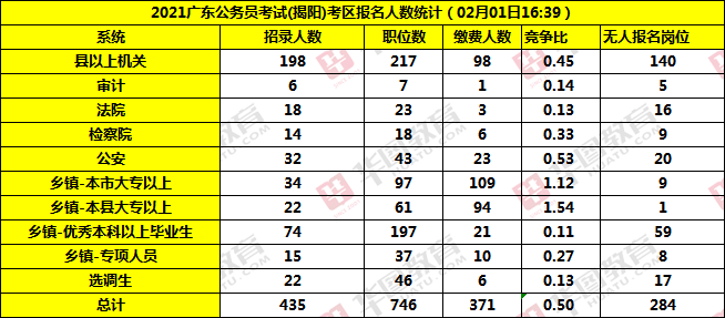 揭阳市人口年龄比例_揭阳市地图