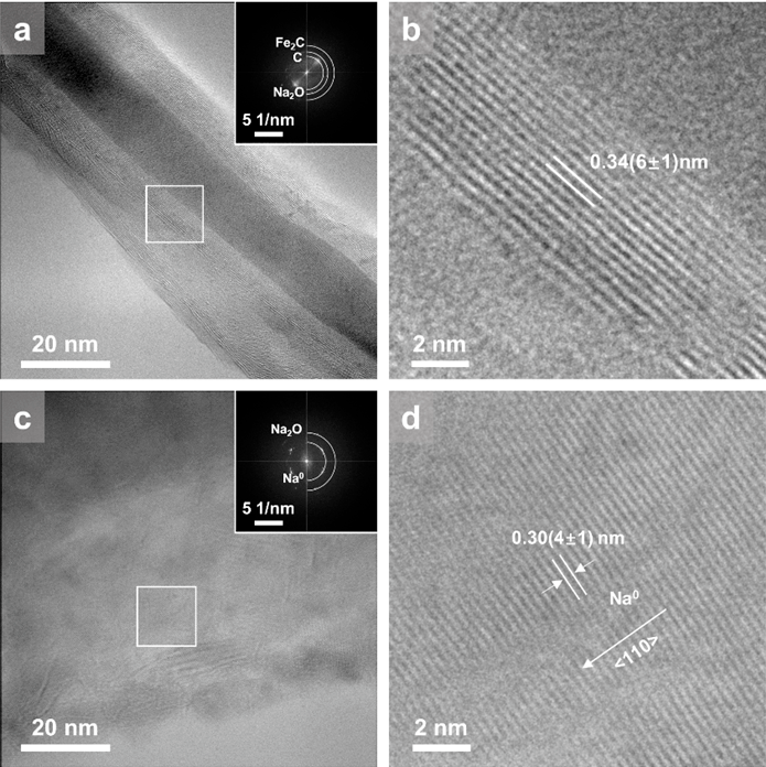 如何让金属锂存储在碳纳米管空腔