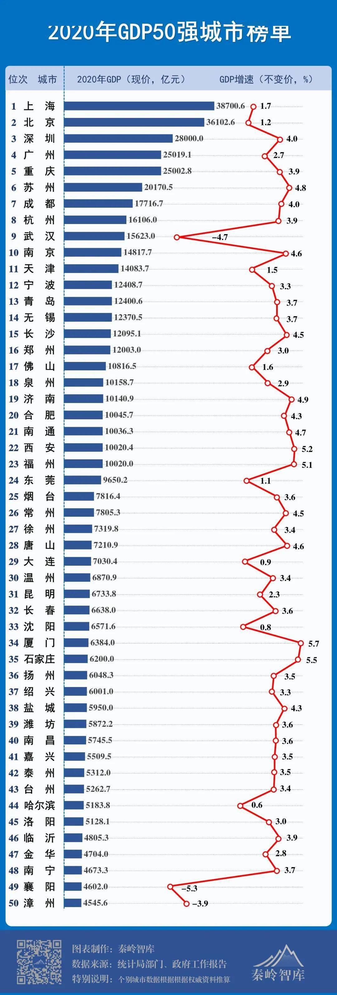 2020年中国GDP总量图片