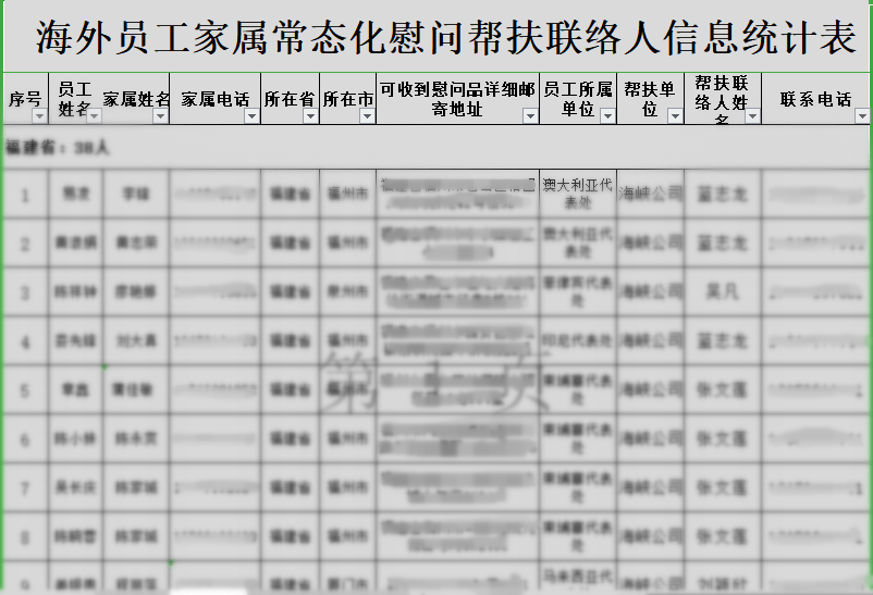 健全农村低收入人口常态化帮扶机制