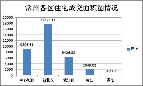 文山市长住人口和外来人口一共有多少(3)