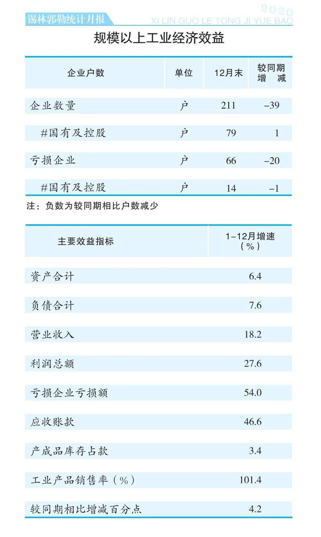 2020锡盟gdp_2020年中国省市人均GDP排名 广东仅排第六,福建太令人意外(3)