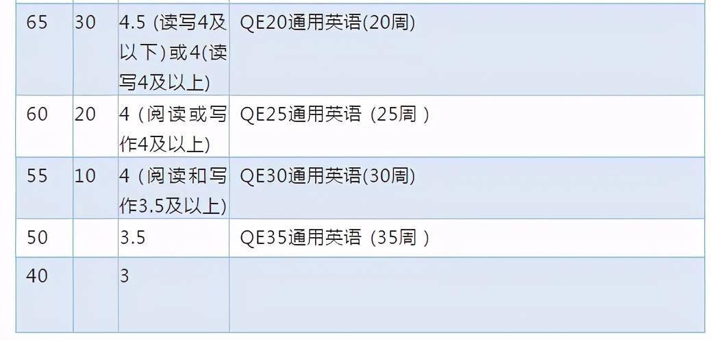 qut2021年新生申請政策更新接受多鄰國英語測試成績