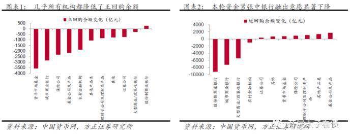 创始人固定收益:资金紧张的几个关键问题