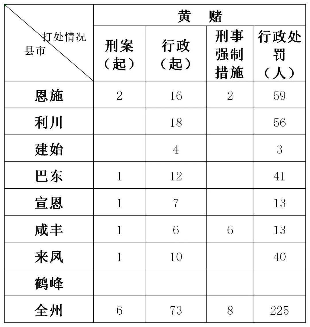 2021年利川人口_利川火车站图片(2)