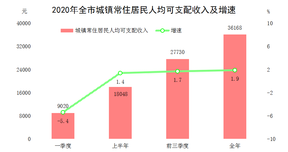 呼伦贝尔市GDP2020_呼伦贝尔市地图