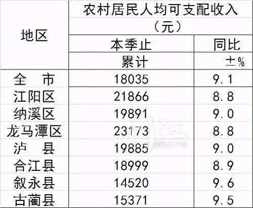 泸州各县gdp图_2016年四川各市GDP排名 泸州增速第一